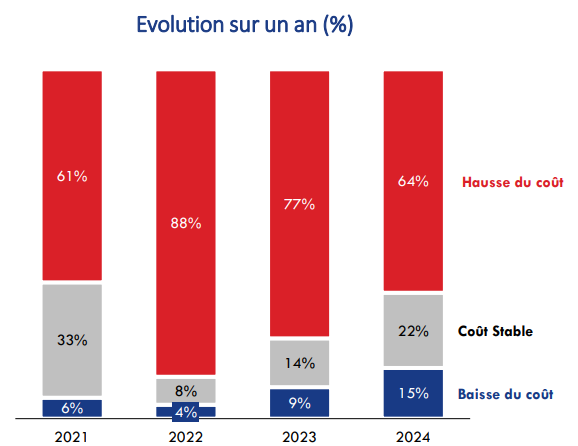 cout-revient-entreprise-agroalimentaire