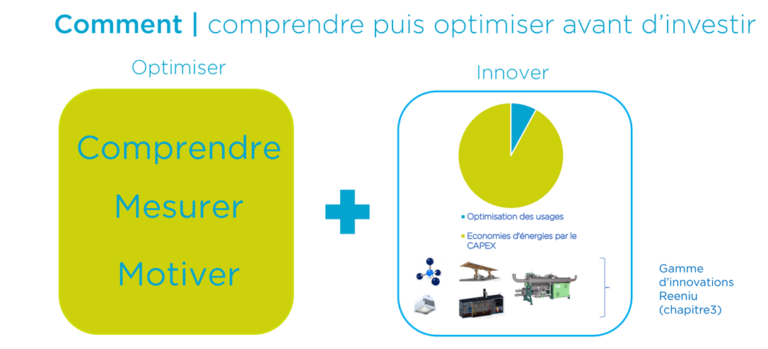 methode-innover-investir